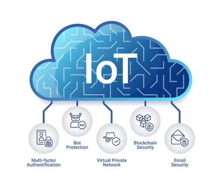Best RemoteIoT Login: Unlocking the Future of IoT Connectivity