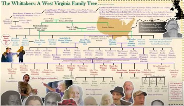 Discovering the Whitaker Family's Home: Where Do They Live?