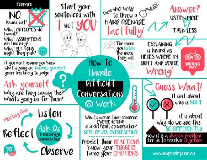 Exploring the Art of Awkward Questions: A Guide to Navigating Uncomfortable Conversations