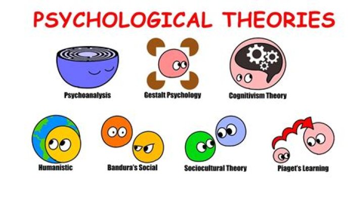 Exploring the Depths of Psychological Concepts: A Comprehensive Guide