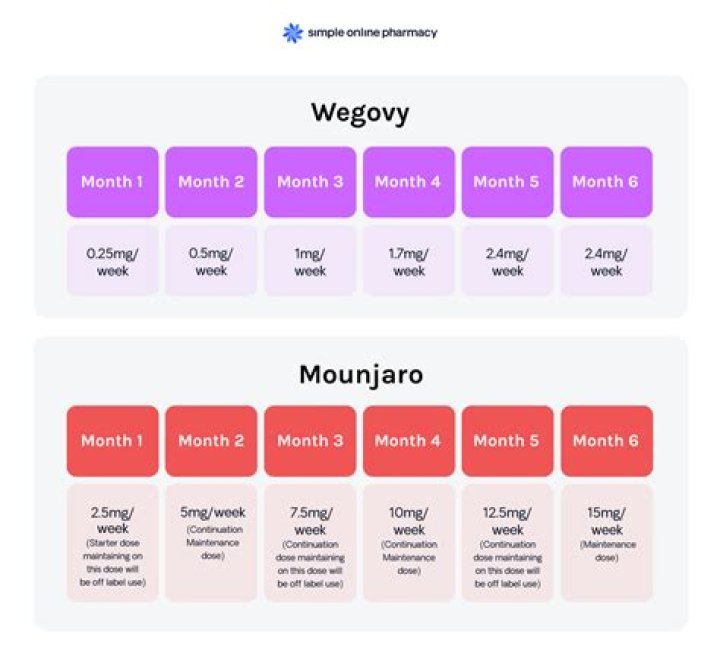 How to Use Mounja Drops: A Comprehensive Guide for Optimal Results