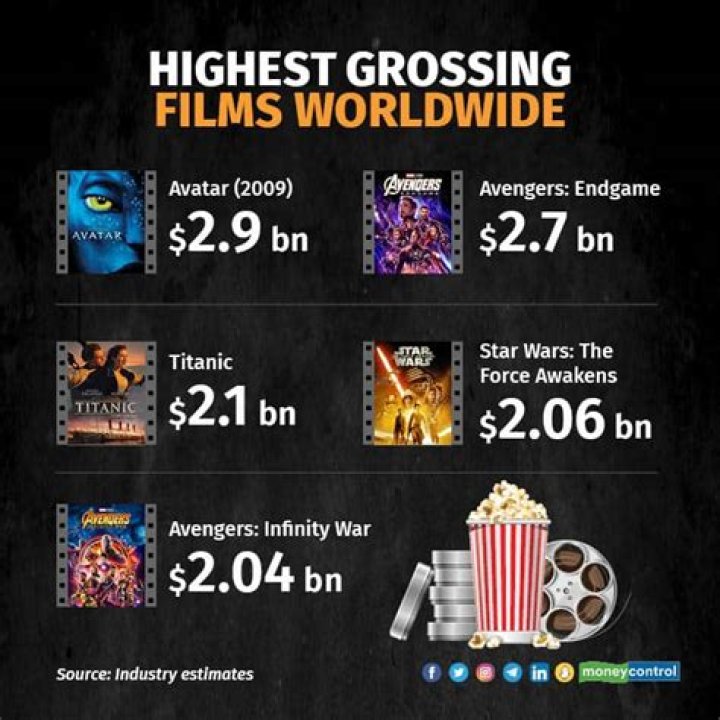 KannadaMovierulz.com: The Ultimate Guide to Understanding Its Impact on the Film Industry