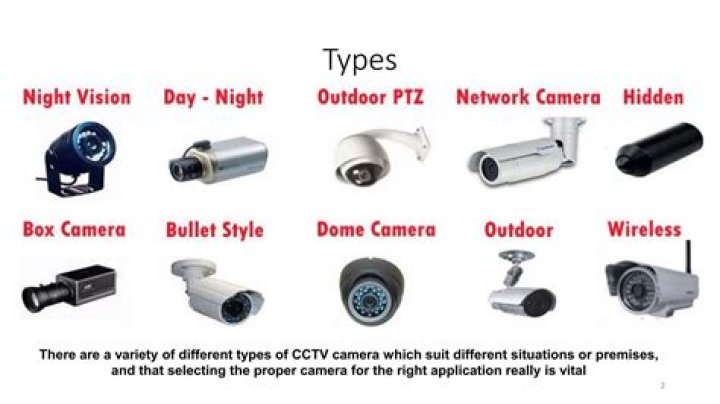 Kid and Mom CCTV Camera: The Ultimate Guide to Enhancing Home Safety