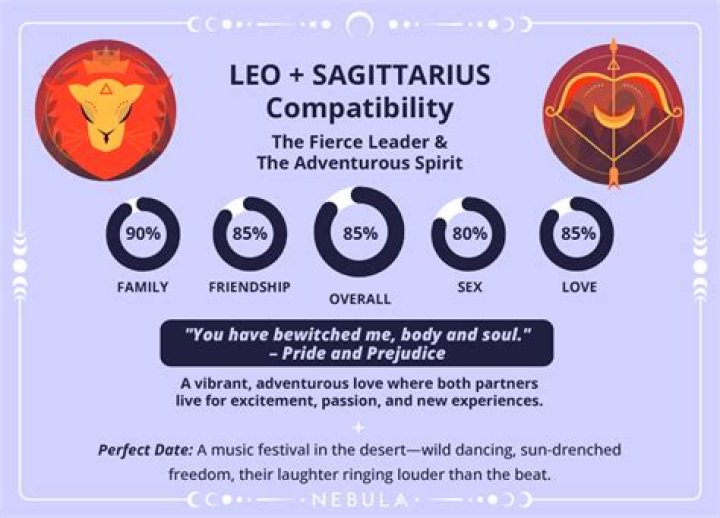 Leo and Sagittarius: A Cosmic Dance of Fire and Adventure