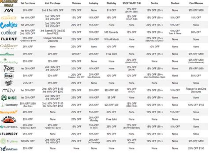 Lit Dispensary Deals: Your Ultimate Guide to Finding the Best Cannabis Discounts