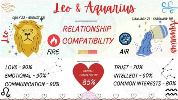 Sag and Leo: A Comprehensive Guide to Zodiac Compatibility and Beyond