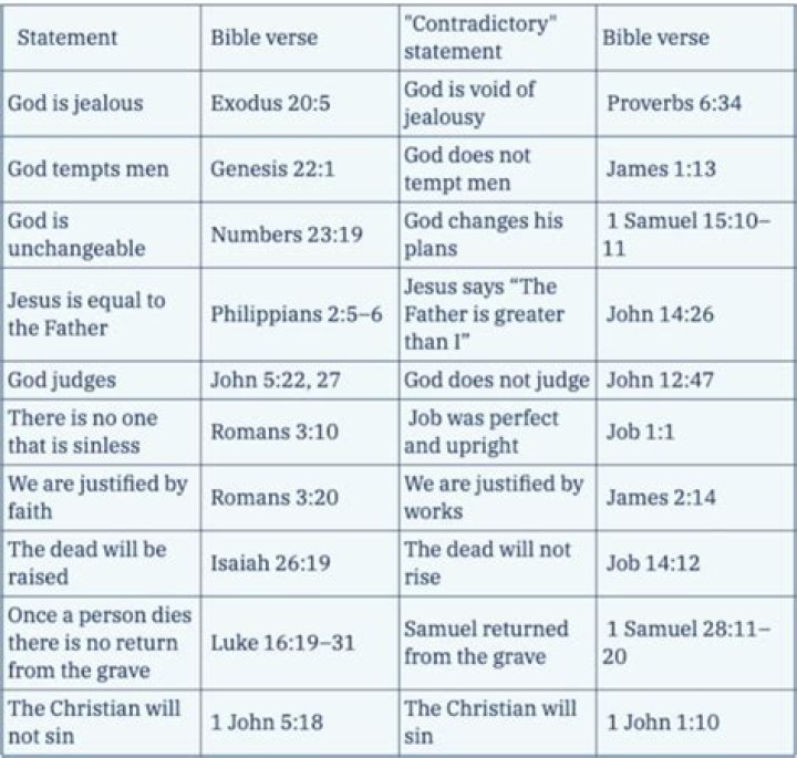 Unveiling the Sacred Text: How Many Books Are in the Bible?